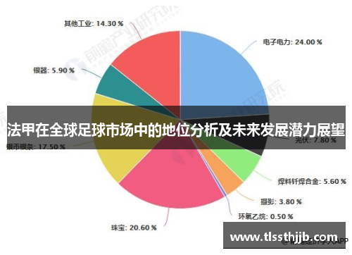 法甲在全球足球市场中的地位分析及未来发展潜力展望