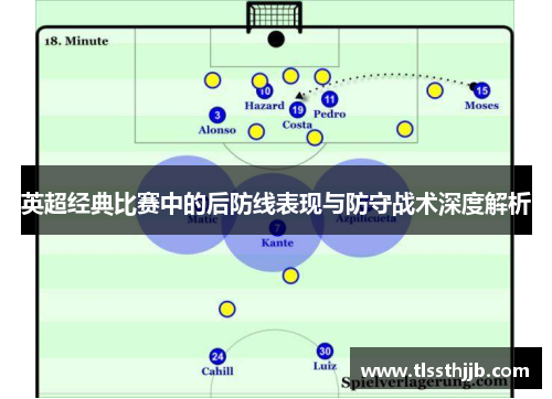 英超经典比赛中的后防线表现与防守战术深度解析