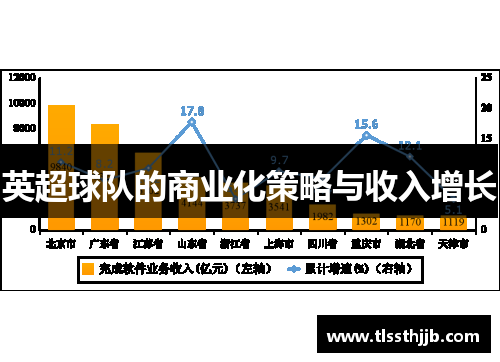 英超球队的商业化策略与收入增长